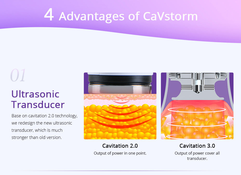 is ultrasonic cavitation worth it