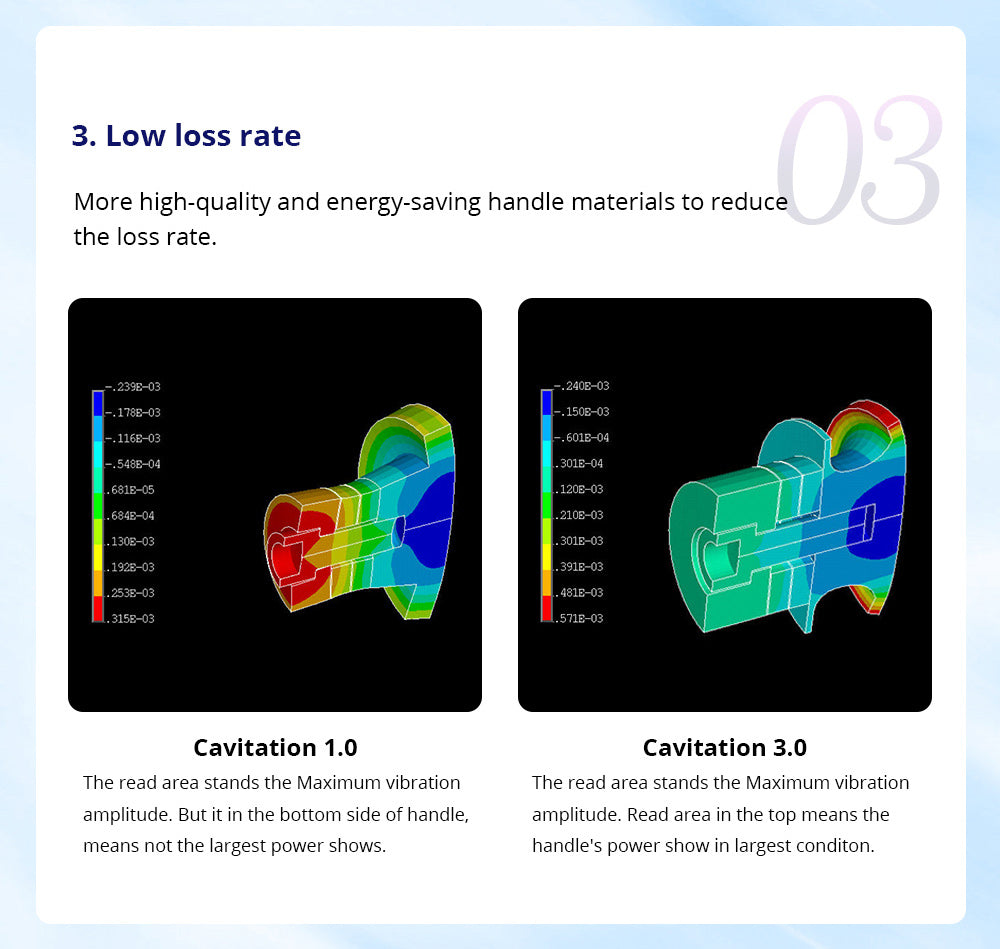 cavitation beauty meaning