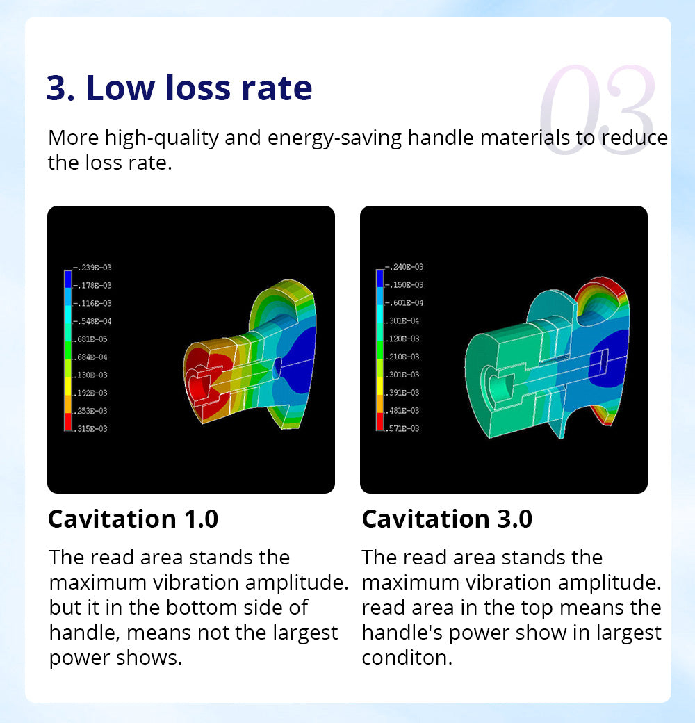 Cavstorm Cavitation 3.0 Vacuum RF Body Slimming EMS Face Lifting Machine - Suerbeaty