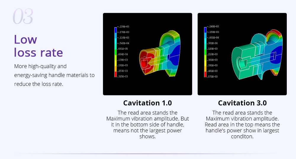 fat cavitation therapy