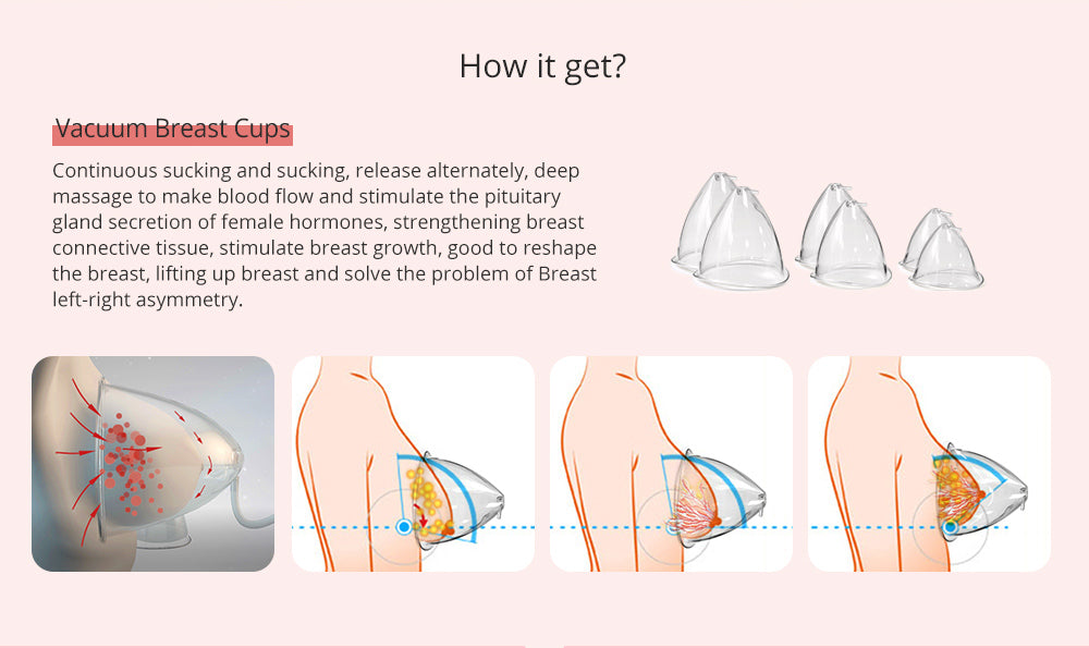 S Curve Suck-Lipo Breast Enhancement Breast Lifting Lipo Laser Slimming Machine - Suerbeaty