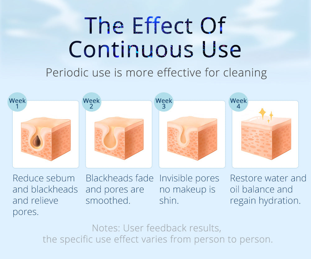 Peneelily Pro Hydra Facial Ultrasonic Bio Skin Scrubber Hot Cold Care Beauty Spa - Suerbeaty