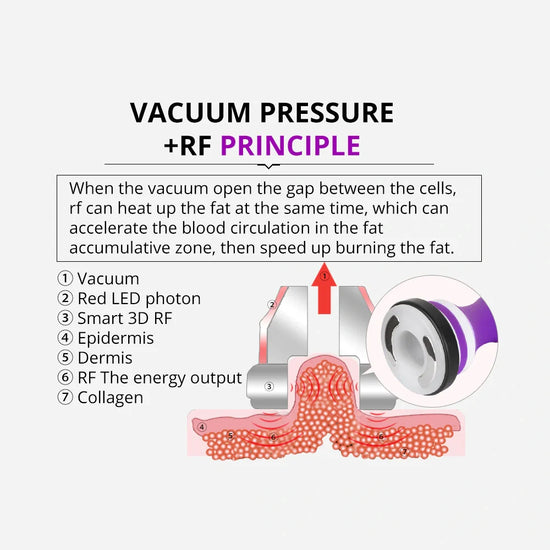 6In1 40K Cavitation Vacuum Weight Loss Radio Frequency Slim Beauty Machine