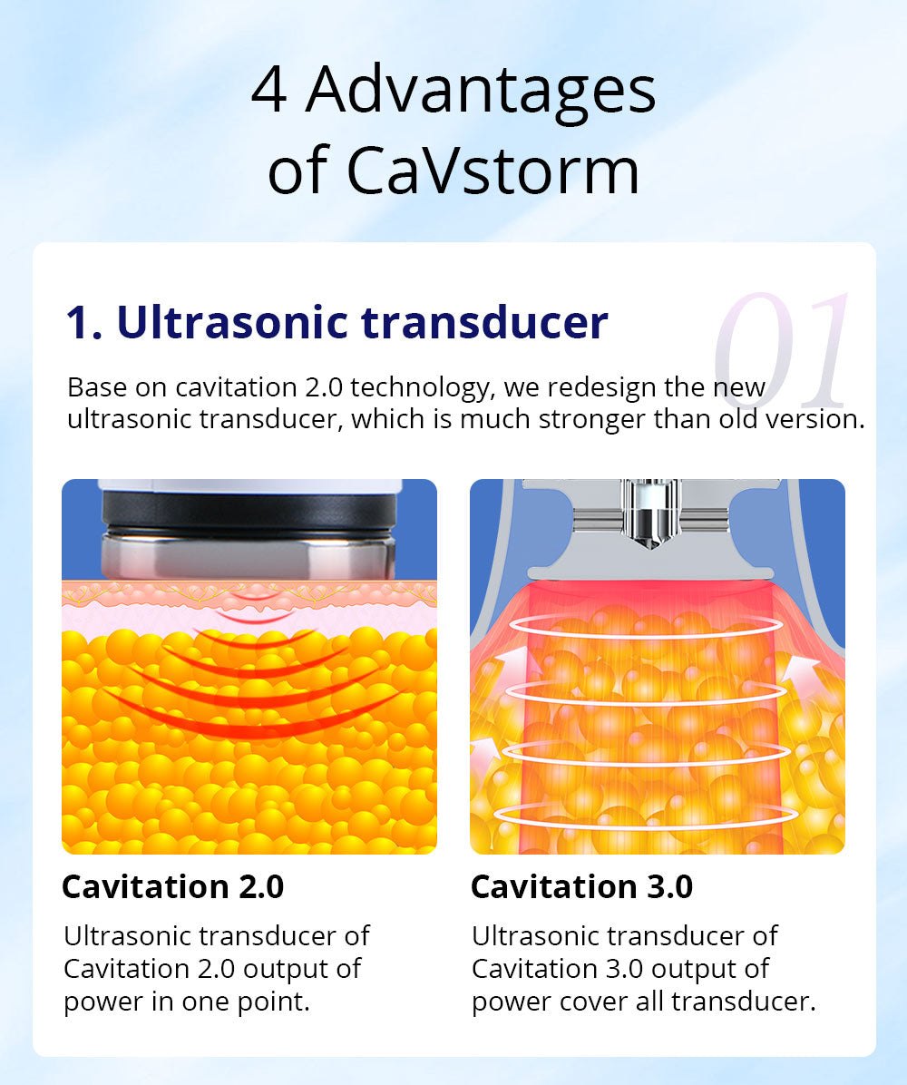 Cavstorm Cavitation 3.0 Vacuum RF Body Slimming EMS Face Lifting Machine - Suerbeaty
