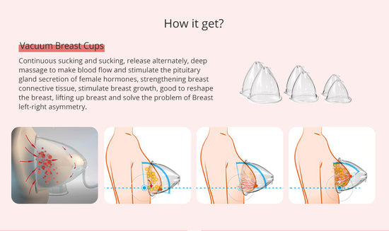 Load image into Gallery viewer, S Curve Suck-Lipo Breast Enhancement Breast Lifting Lipo Laser Slimming Machine - Suerbeaty
